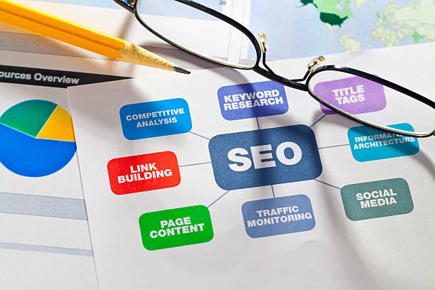  SEO backlink building -Understanding the Importance of Backlinks-xperts infuse